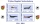 Oderlandbrief: MiNr. 3 B - 6 B Block 1 B, 14.08.2004, "70 Jahre Flugplatz Neuhardenberg", postfrisch